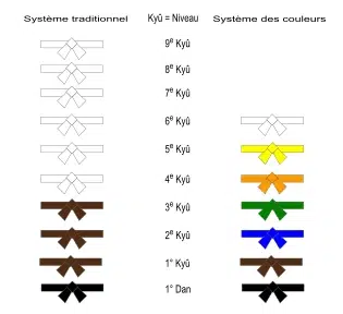 kyus-couleurs-grades-karate-do-tcms-karate-toulouse